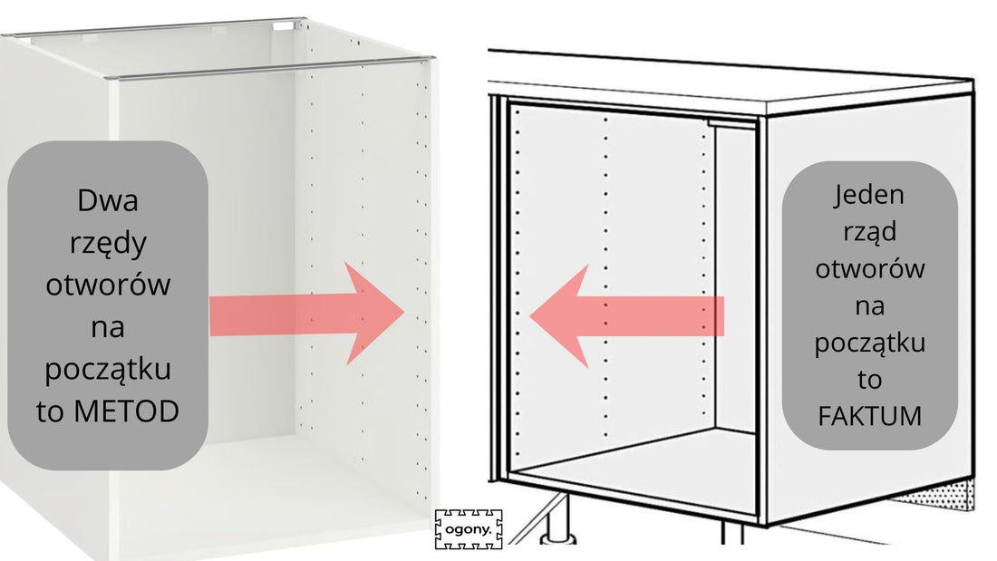 Metod czy Faktum? Jak sprawdzić, który system IKEA masz w kuchni. - Ogony
