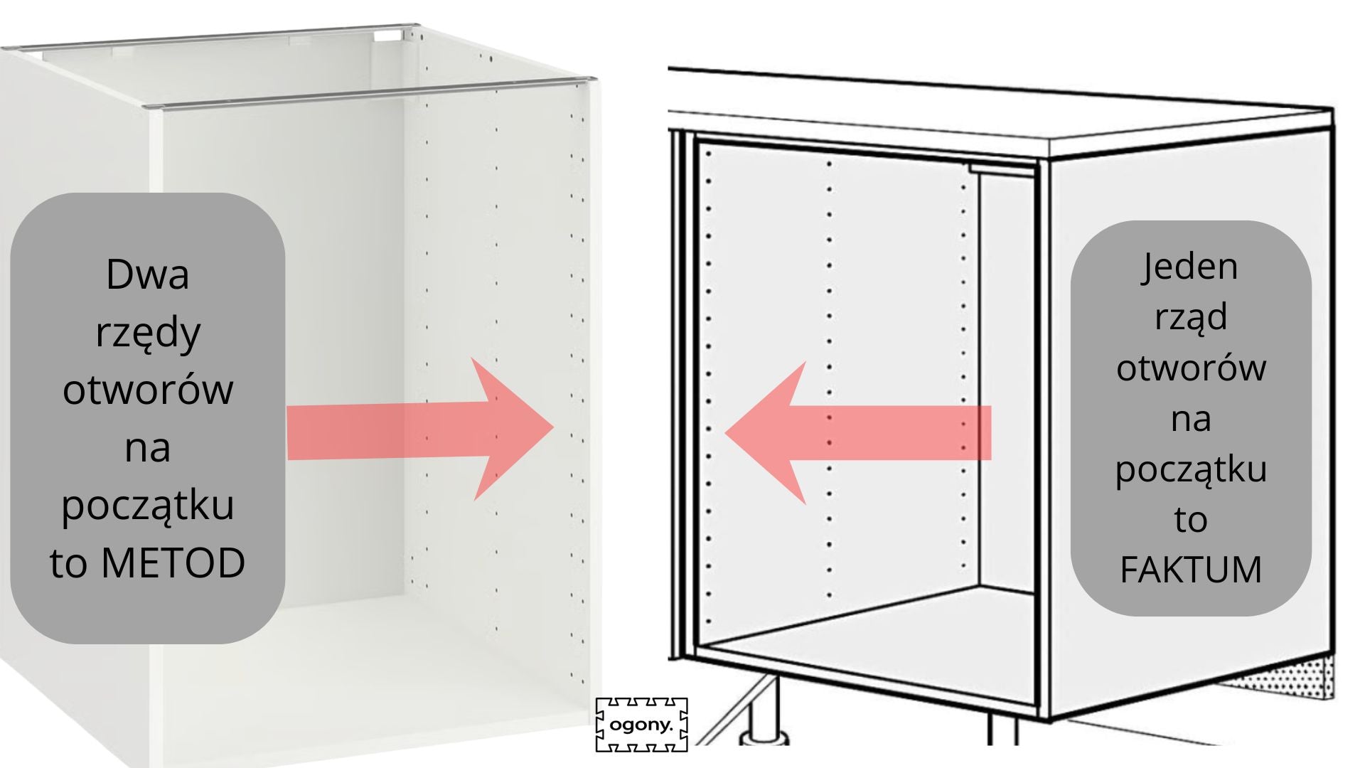 Metod czy Faktum? Jak sprawdzić, który system IKEA masz w kuchni. - Ogony